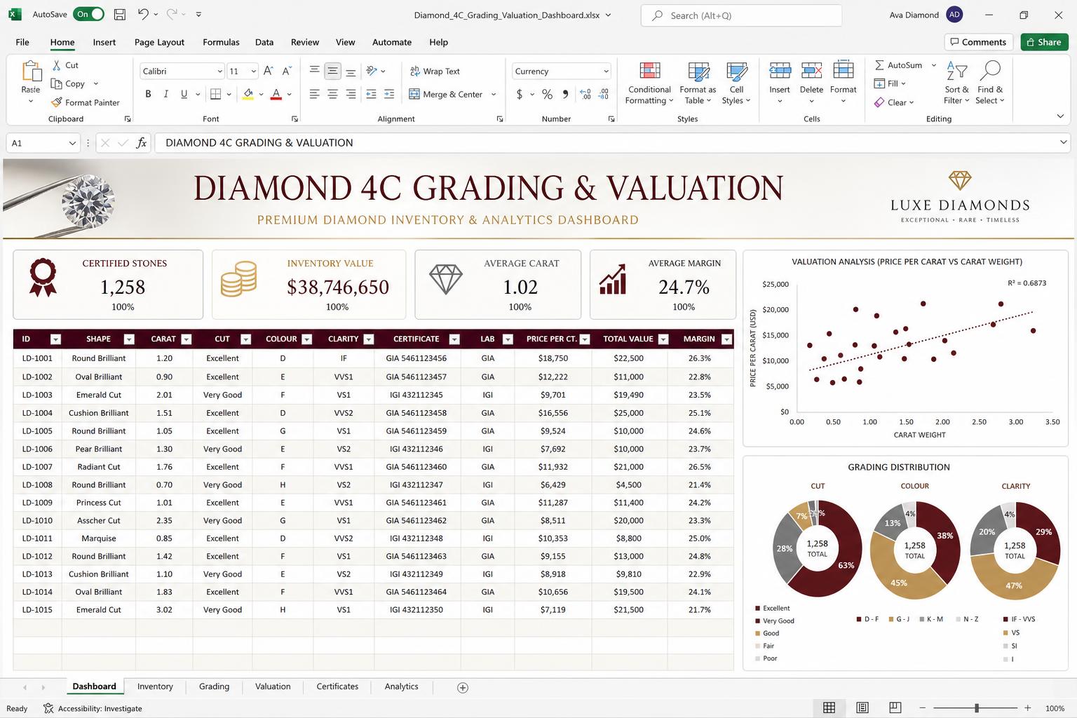 Diamond 4C Grading & Valuation spreadsheet dashboard