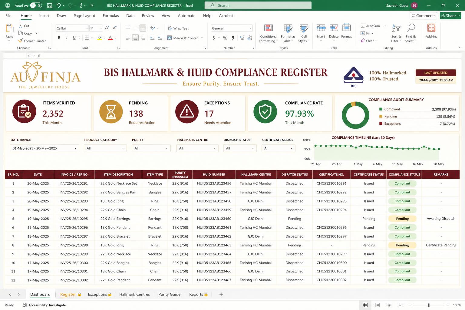BIS Hallmark & HUID Register spreadsheet dashboard