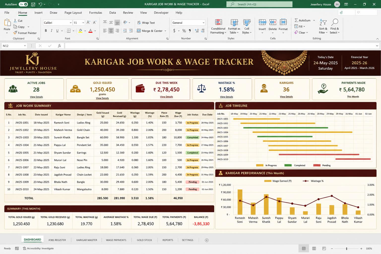 Karigar Job Work & Wage Tracker spreadsheet dashboard