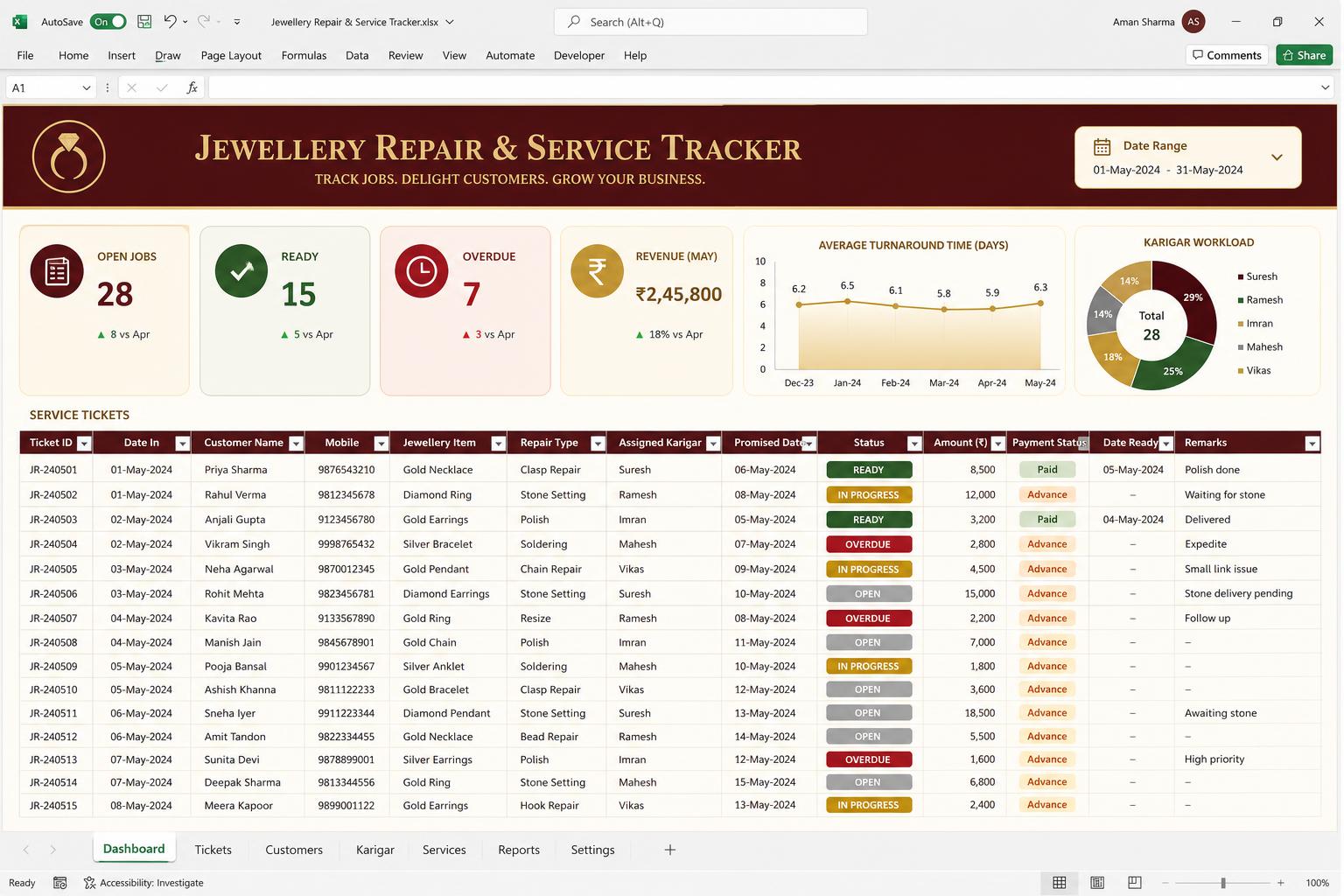 Jewellery Repair & Service Tracker spreadsheet dashboard