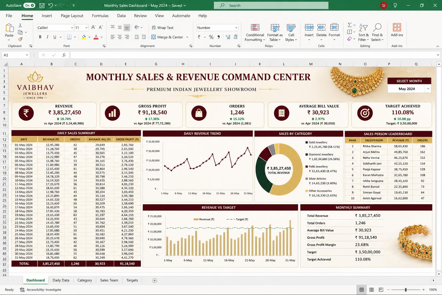 Sales & Revenue Command Center spreadsheet dashboard